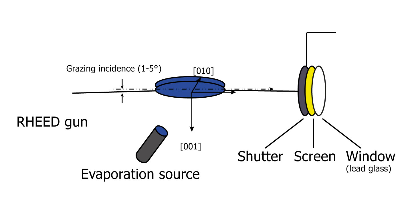 RHEED: Reflection High Energy Electron Diffraction | SPECS