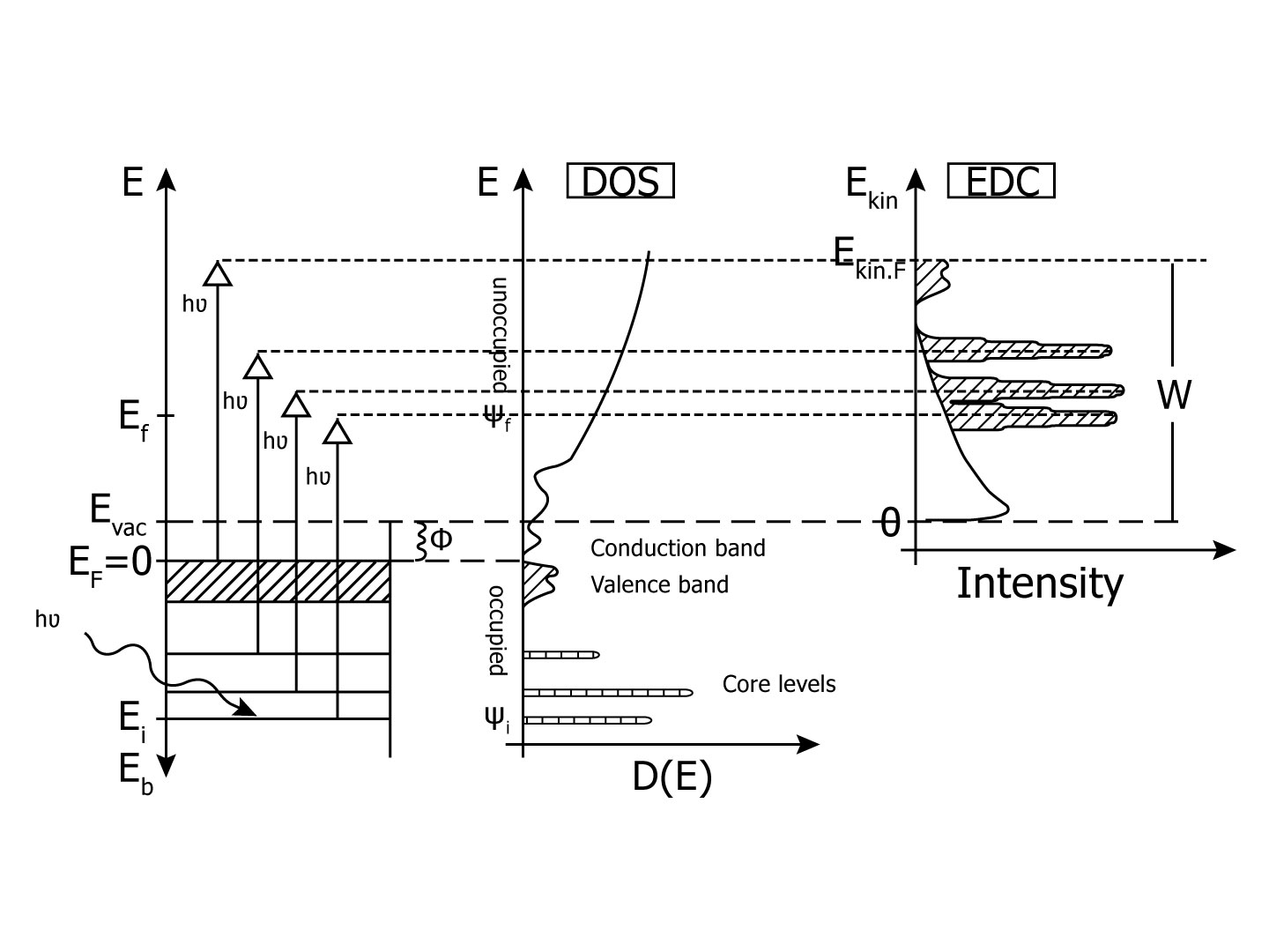 XPS, Chemical Mapping | SPECSGROUP